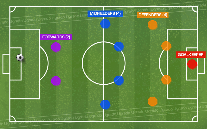 football position