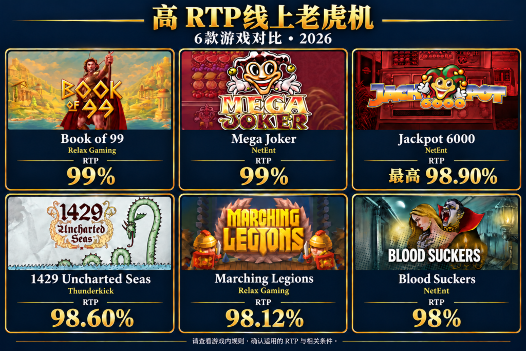6 款高 RTP 在线老虎机游戏对比