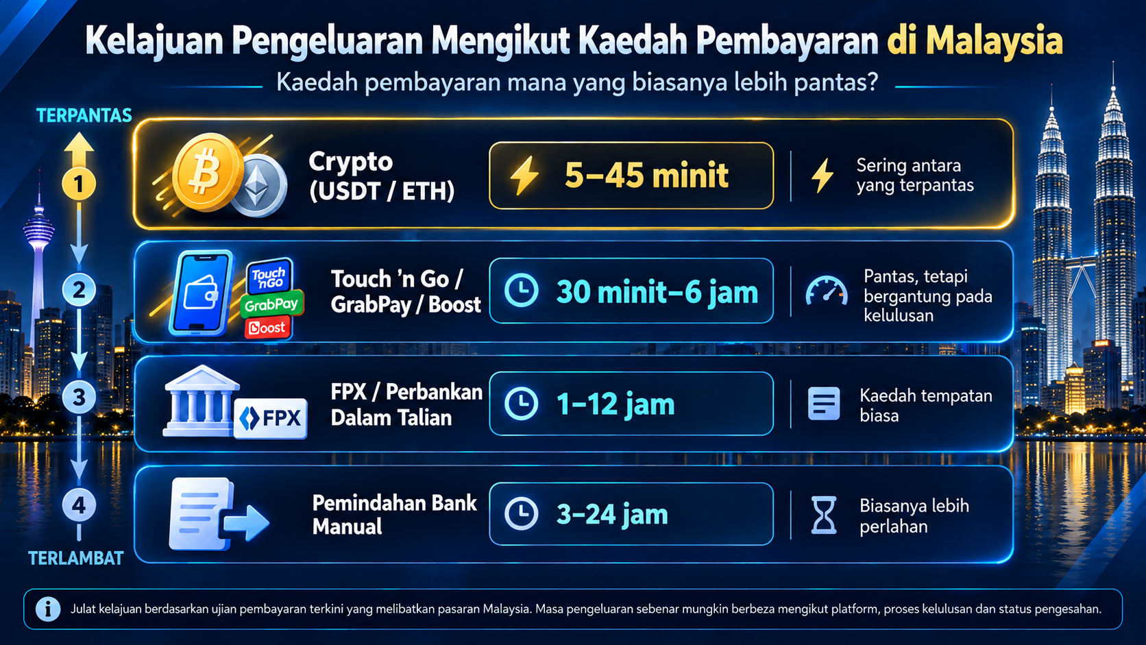 Kaedah pengeluaran pantas untuk kasino dalam talian Malaysia