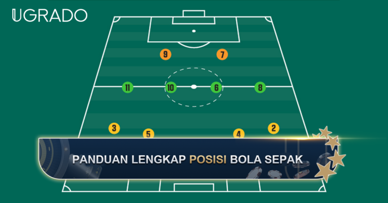 Posisi Bola Sepak dan Peranan Setiap Pemain: Panduan untuk Pemula