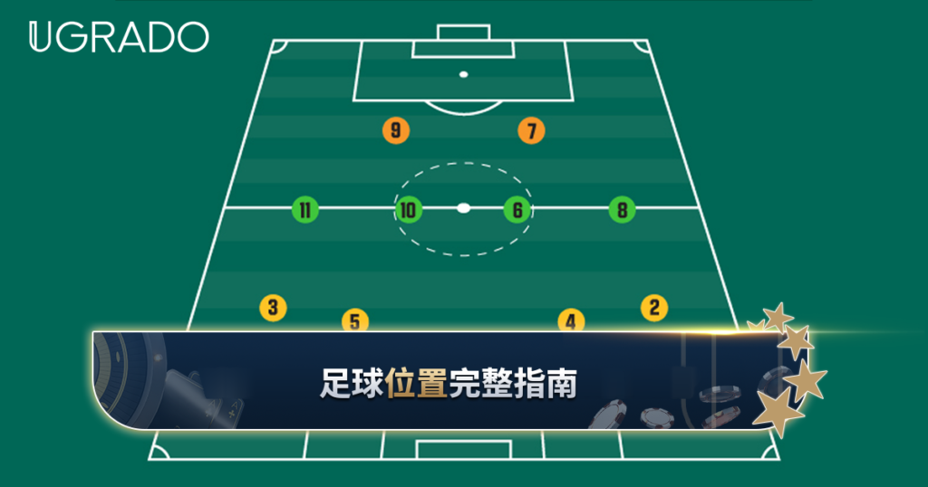 足球位置完整指南