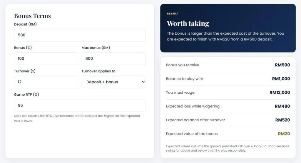 Ugrado casino bonus calculator showing required wagering and expected loss